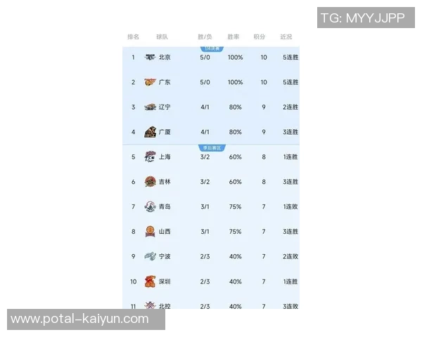 广州排球队以51分稳居冠军赛积分榜首位,争夺冠军形势明朗 广州排球队以51分稳居冠军赛积分榜首位,争夺冠军形势明朗